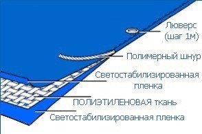 Тент с люверсами 8х12