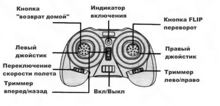 Квадрокоптер Eachine H8 Mini