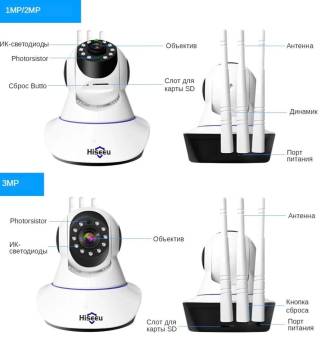 БЕСПРОВОДНАЯ IP-КАМЕРА ONVIF