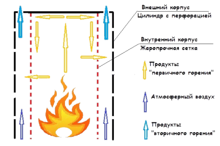 ДОЖИГАТЕЛЬ для газовой горелки (плитки)