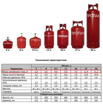 БАЛЛОН газовый 18л усиленный воротник (Россия)