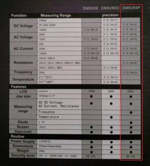 Токовые клещи NGY DM6266F