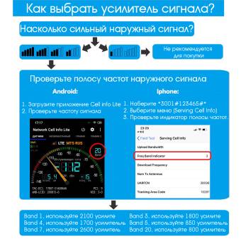 НАБОР GSM OT-GSM23 Набор GSM (2G-900) "Орбита"