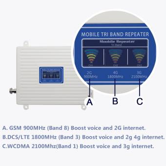 НАБОР GSM OT-GSM18 Набор GSM (2G-900/ 3G-2100/DCS-1800) "Орбита"