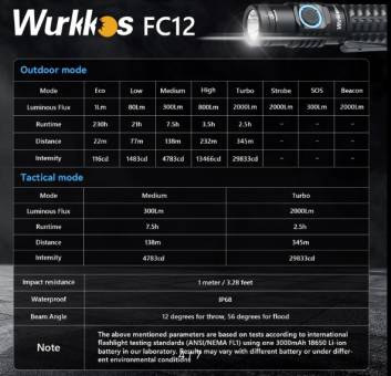 ФОНАРЬ ручной FC12 Red "Wurkkos"