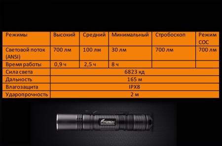 ФОНАРЬ ручной "FiTorch" EC10 компактный (акум. с USB)