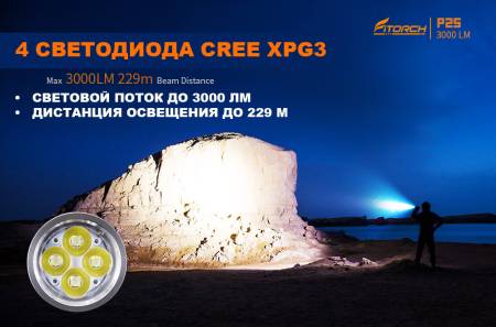 ФОНАРЬ ручной P25 Blue "FiTorch" компактный (акум. с USB) синий