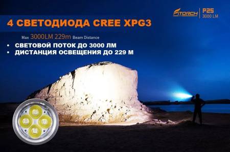 ФОНАРЬ ручной P25GT "FiTorch" компактный (акум. с USB Type-C)