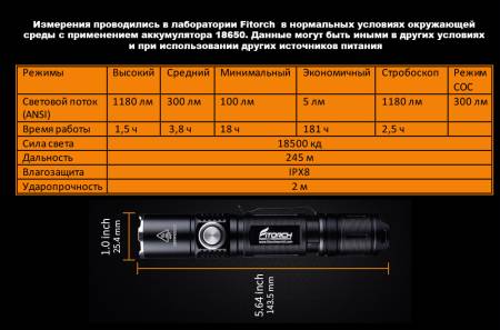 ФОНАРЬ ручной P20RGT "FiTorch" тактический (USB зарядка, Power Bank)
