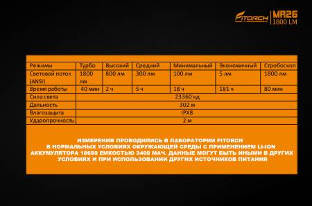 ФОНАРЬ ручной MR26 "FiTorch" тактический (USB зарядка, светофильтры)