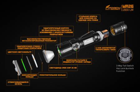 ФОНАРЬ ручной MR26 "FiTorch" тактический (USB зарядка, светофильтры)