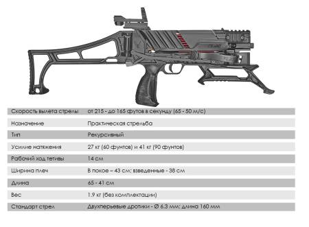 Арбалет рекурсивный "Ek" Vlad многозарядный (c комплектацией) CR-121B-R