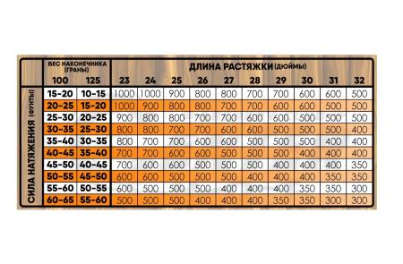 СТРЕЛА лучная карбон Anarchy 600 натуральное оперение 4"