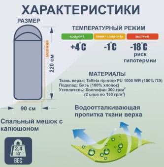 Спальный мешок СТАЛКЕР «ВАГРАН» 300 -18 до +4