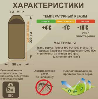 Спальный мешок СТАЛКЕР ПРИВАЛ Состегивающийся -18 до +5