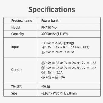 POWERBANK Romoss PHP30 Pro (Sense 8P+)/30000mAh
