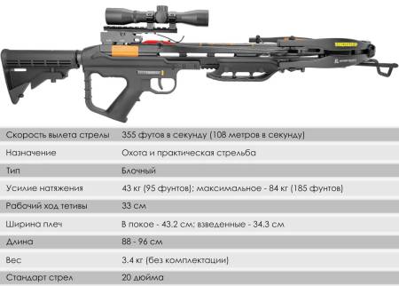 АРБАЛЕТ блочный Torpedo (Тактик) черный (c комплектацией) "Ek Archery"