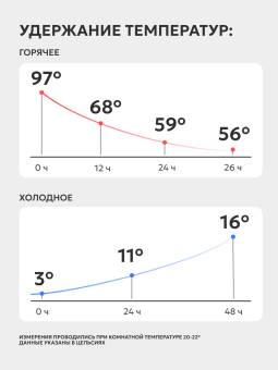 ТЕРМОС с узким горлом и ситечком черный "Арктика"