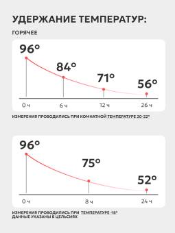 ТЕРМОС с узким горлом и ситечком "Арктика"