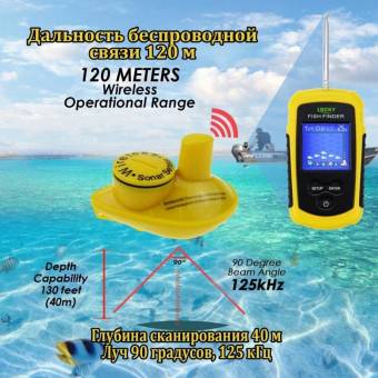ЭХОЛОТ беспроводной FFCW1108-1 "Lucky"