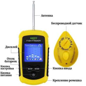 ЭХОЛОТ беспроводной FFCW1108-1 "Lucky"