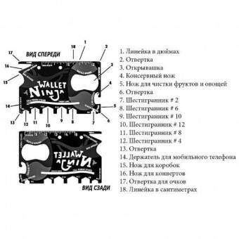 МУЛЬТИТУЛ КРЕДИТКА WALLET NINJA 18 В 1